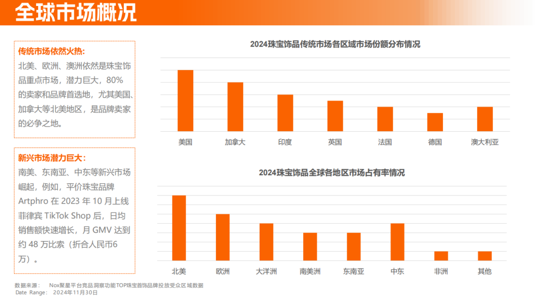 《2024珠宝首饰海外网红营销报告》：解码珠宝品牌海外突围之径