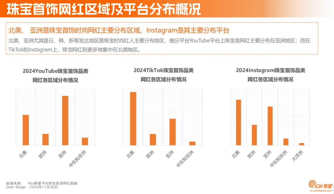 《2024珠宝首饰海外网红营销报告》:解码珠宝品牌海外突围之径