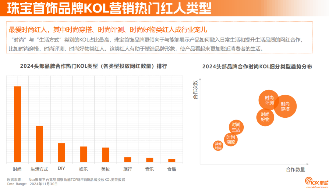 《2024珠宝首饰海外网红营销报告》：解码珠宝品牌海外突围之径