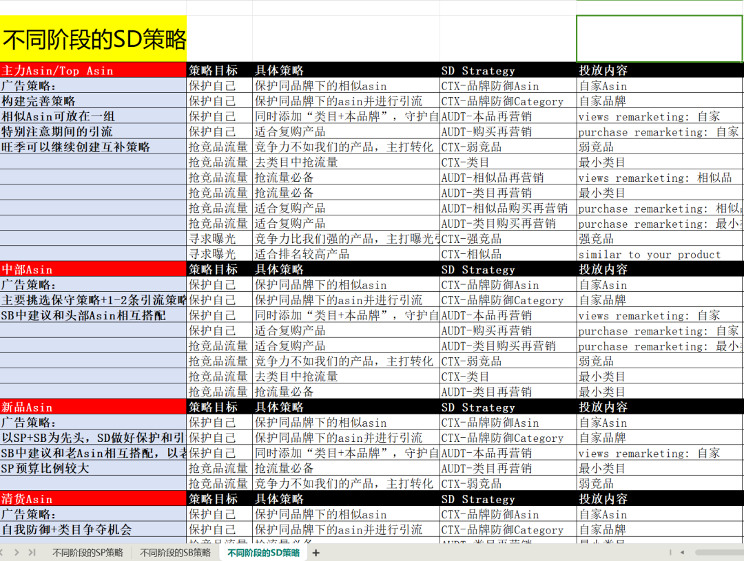 亚马逊12月已封锁发货窗口，卖家如何应对？