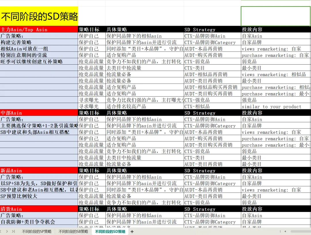 亚马逊12月已封锁发货窗口，卖家如何应对？