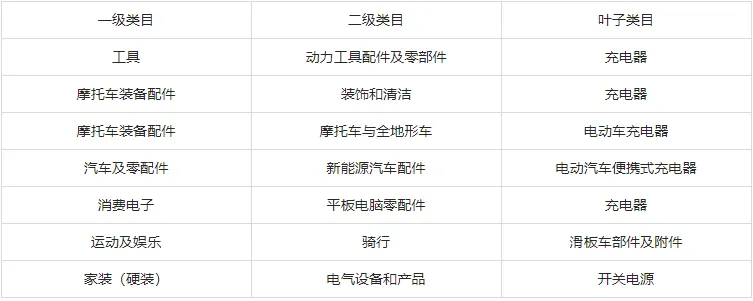 全球速卖通关于加强美国微移动设备充电器资质管控的公告