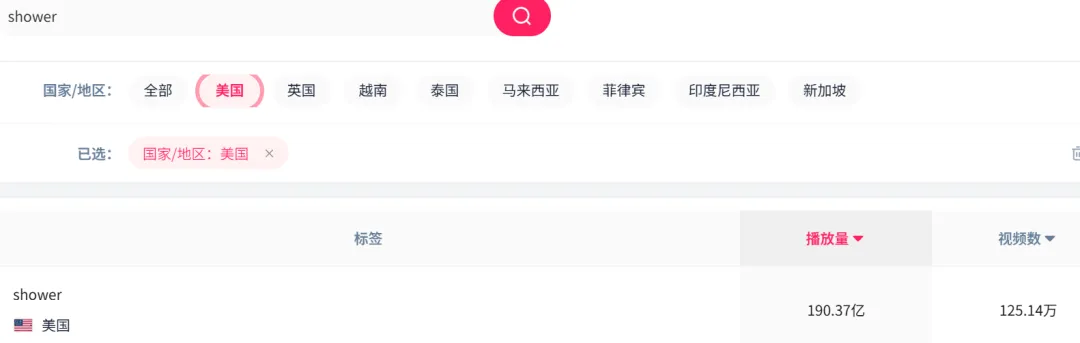 浴室K歌神器?TikTok新兴赛道出现