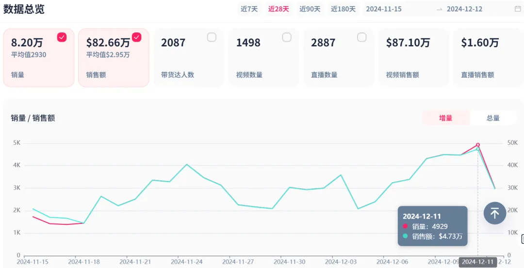 浴室K歌神器?TikTok新兴赛道出现