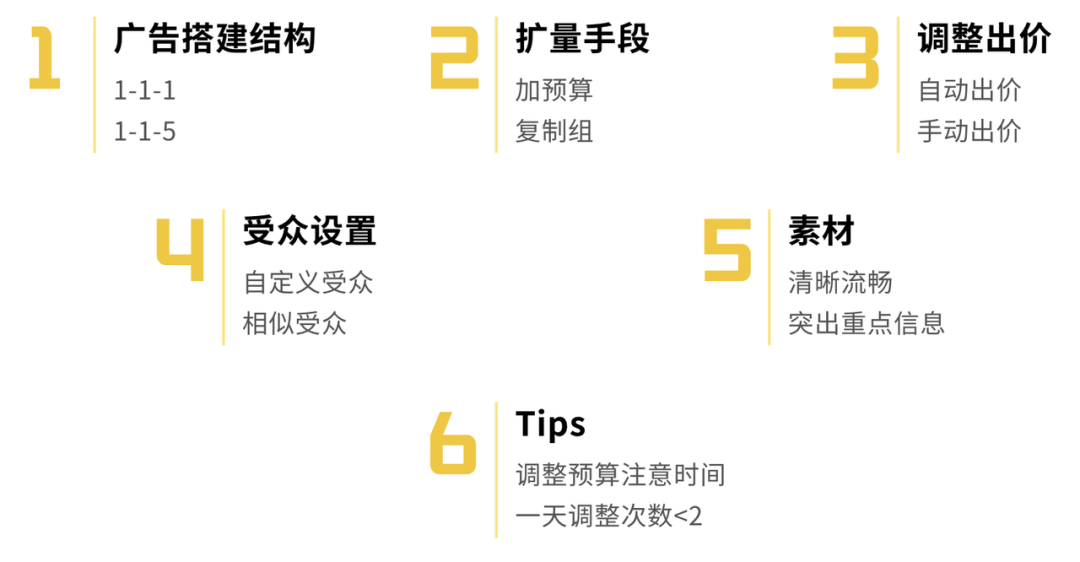 错过黑五,如何借双旦大促逆袭年底业绩?