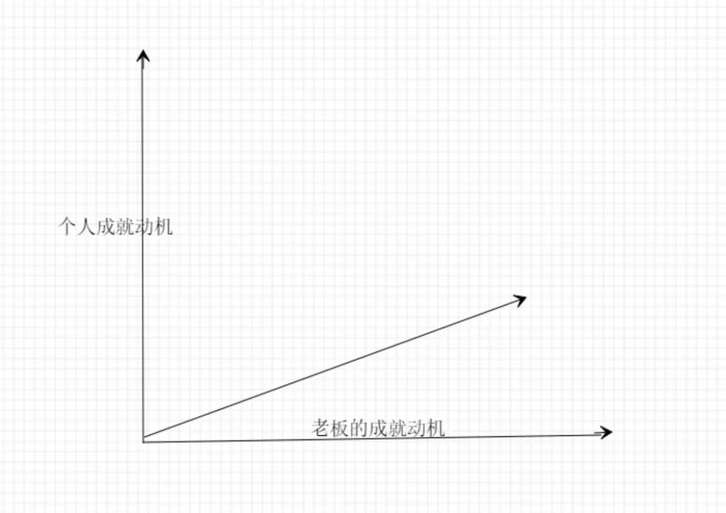 创业是海外营销人的唯一出路？