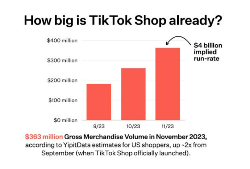 TikTok跟亚马逊合流，对我们营销人意味着什么？  （深度解读）