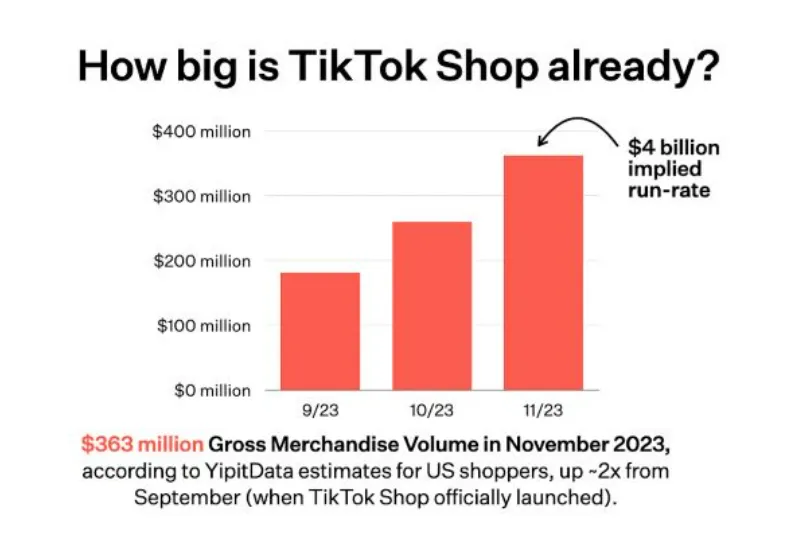 TikTok跟亚马逊合流,对我们营销人意味着什么? (深度解读)