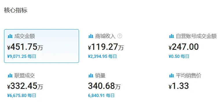利润率高达280%的平价香水,在TikTok疯狂吸金,月销4万单