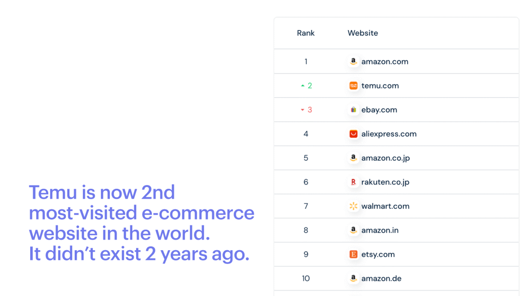 亚马逊人的“品牌梦想”正被Temu扼杀！