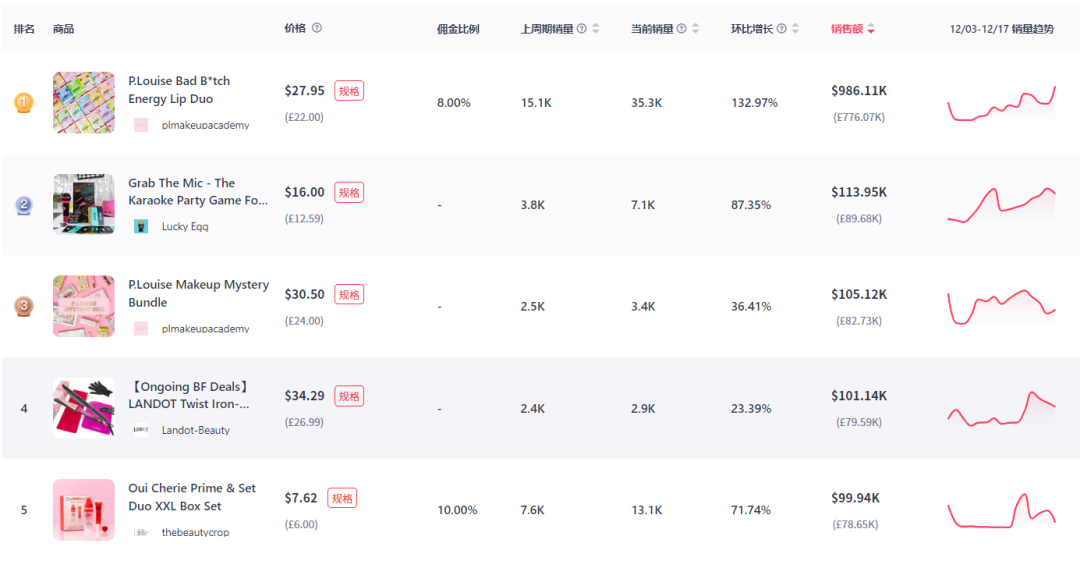 带货视频播放量超1200万，便携式榨汁机在印尼TikTok爆火！