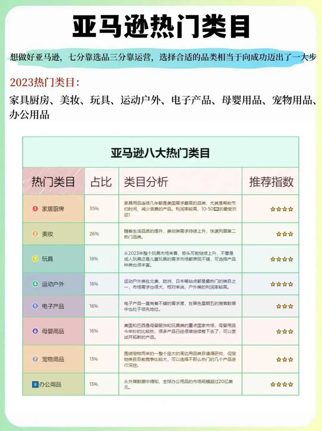 新手必看!亚马逊运营全流程详解🔥