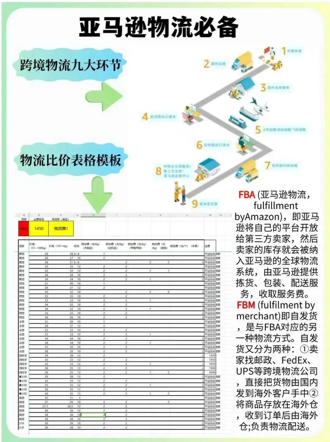 新手必看!亚马逊运营全流程详解🔥