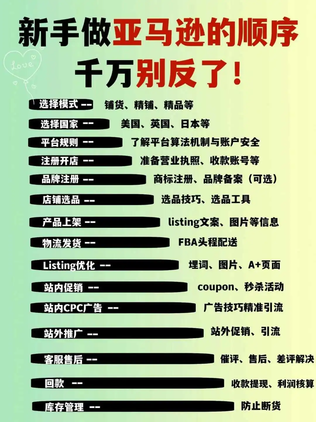 新手必看!亚马逊运营全流程详解🔥
