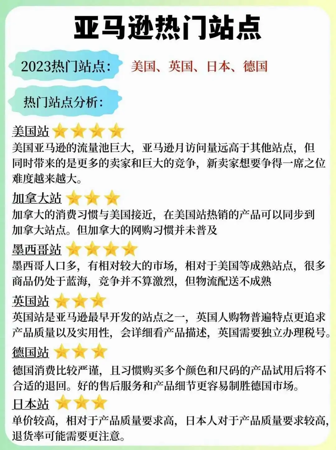 新手必看!亚马逊运营全流程详解🔥