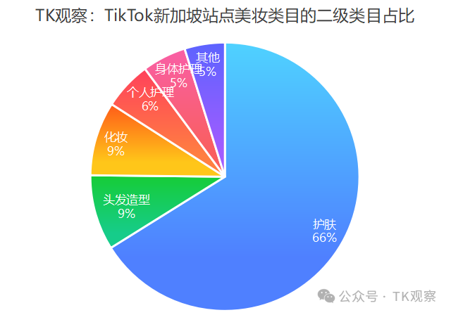 范冰冰携手Fan Beauty正式入驻TikTokShop，首站选择新加坡