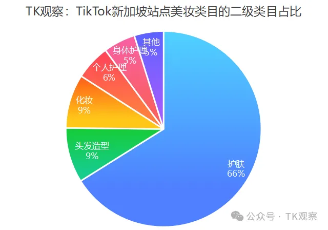 范冰冰携手Fan Beauty正式入驻TikTokShop，首站选择新加坡