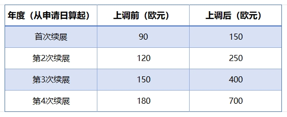 重磅！欧盟外观设计续展费用大幅上涨，卖家.........<p>欧盟外观专利官费上涨！欧盟外观设计保护制度迎来了全面而深远的变革，新的欧盟外观设计法规已于2024年11月18日正式在《欧盟官方公报》上公布，该法规将于2024年12月8日生效。其中最引人关注的是，新</p><p>原文转载：<a href='https://www.kjdsnews.com/a/2020168.html'>https://www.kjdsnews.com/a/2020168.html</a></p> <a href='https://www.goluckyvip.com/tag/31444.html'>风信子</a> <a href='https://www.goluckyvip.com/tag/31445.html'>枫火跨境</a> <a href='https://www.goluckyvip.com/tag/31446.html'>枫筝国际供应链</a> <a href='https://www.goluckyvip.com/tag/31447.html'>封闭区</a> <a href='https://www.goluckyvip.com/tag/31448.html'>疯狂的站外推广</a> <a href='https://www.goluckyvip.com/tag/31449.html'>疯狂小袋</a> <a href='https://www.kjdsnews.com/a/2020167.html'>新手必看！亚马逊运营全流程详解🔥</a> <a href='https://www.kjdsnews.com/a/2020168.html'>重磅！欧盟外观设计续展费用大幅上涨，卖家如何应对？</a>
<div style='clear: both;'></div>
</div>
<div class='post-footer'>
<div class='post-footer-line post-footer-line-1'>
<span class='post-author vcard'>
发帖者
<span class='fn' itemprop='author' itemscope='itemscope' itemtype='http://schema.org/Person'>
<meta content='https://www.blogger.com/profile/16668655417865979732' itemprop='url'/>
<a class='g-profile' href='https://www.blogger.com/profile/16668655417865979732' rel='author' title='author profile'>
<span itemprop='name'>时尚家居频道</span>
</a>
</span>
</span>
<span class='post-timestamp'>
时间：
<meta content='http://homeshaoqun.blogspot.com/2024/12/blog-post_20.html' itemprop='url'/>
<a class='timestamp-link' href='http://homeshaoqun.blogspot.com/2024/12/blog-post_20.html' rel='bookmark' title='permanent link'><abbr class='published' itemprop='datePublished' title='2024-12-20T11:34:00+08:00'>11:34</abbr></a>
</span>
<span class='post-comment-link'>
</span>
<span class='post-icons'>
<span class='item-control blog-admin pid-1653577235'>
<a href='https://www.blogger.com/post-edit.g?blogID=5953861019995169828&postID=8012529259360669370&from=pencil' title='修改博文'>
<img alt='' class='icon-action' height='18' src='https://resources.blogblog.com/img/icon18_edit_allbkg.gif' width='18'/>
</a>
</span>
</span>
<div class='post-share-buttons goog-inline-block'>
<a class='goog-inline-block share-button sb-email' href='https://www.blogger.com/share-post.g?blogID=5953861019995169828&postID=8012529259360669370&target=email' target='_blank' title='通过电子邮件发送'><span class='share-button-link-text'>通过电子邮件发送</span></a><a class='goog-inline-block share-button sb-blog' href='https://www.blogger.com/share-post.g?blogID=5953861019995169828&postID=8012529259360669370&target=blog' onclick='window.open(this.href, 