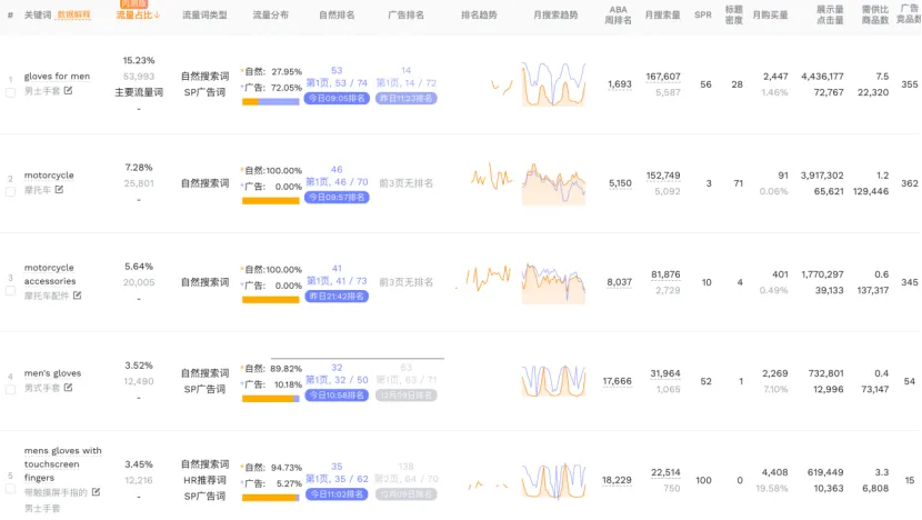 如何利用Cosmo算法，快速找回亚马逊关键词排名？