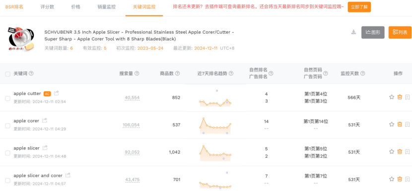 如何利用Cosmo算法，快速找回亚马逊关键词排名？