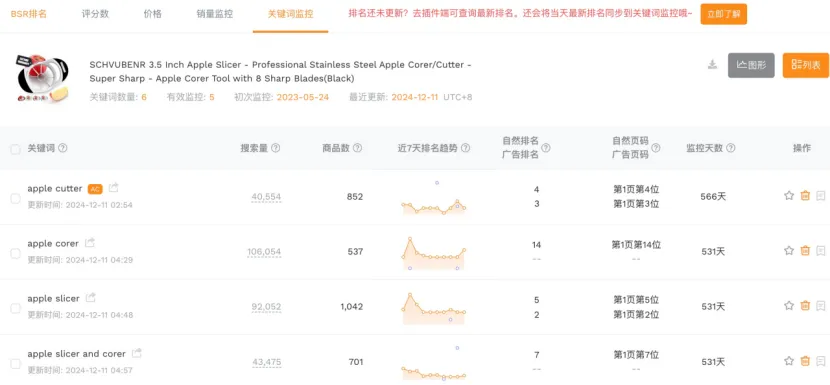 如何利用Cosmo算法，快速找回亚马逊关键词排名？