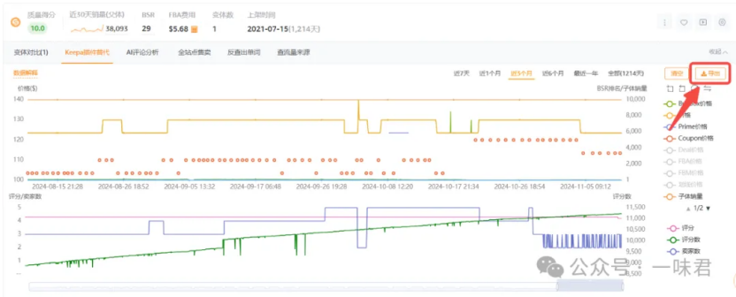 小白也能快速上手的竞对分析方法（内含详细步骤）