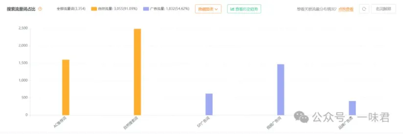 小白也能快速上手的竞对分析方法（内含详细步骤）