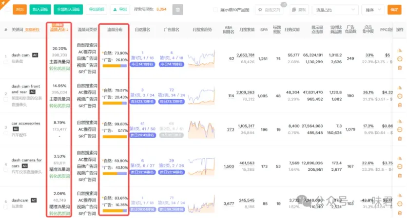 小白也能快速上手的竞对分析方法（内含详细步骤）