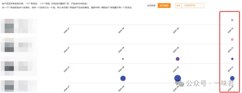 小白也能快速上手的竞对分析方法（内含详细步骤）
