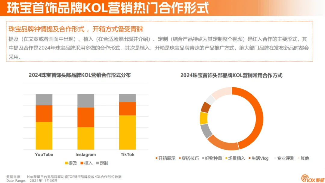 《2024珠宝首饰海外网红营销报告》：定制、智能等细分赛道黑马频出，珠宝品牌海外突围之径各有千秋