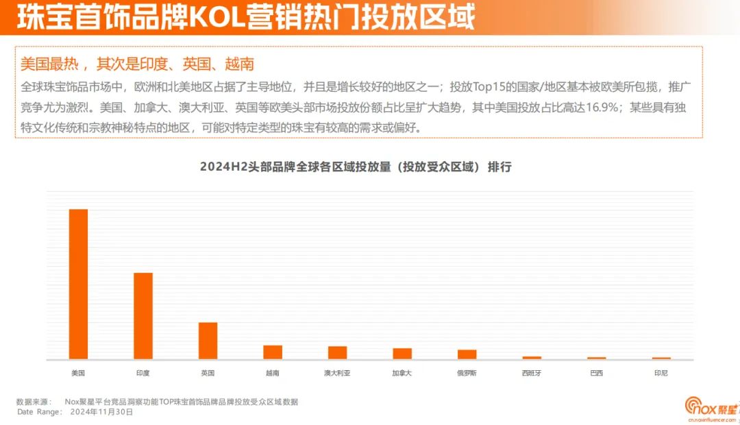 《2024珠宝首饰海外网红营销报告》：定制、智能等细分赛道黑马频出，珠宝品牌海外突围之径各有千秋