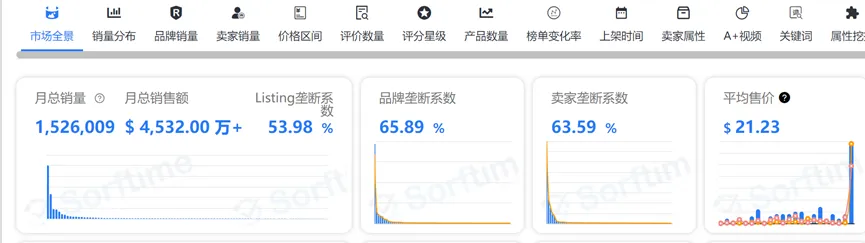 “为什么有的人说WOOT推广效果好,有人说不行?”——WOOT的作用是锦上添花,还是雪中送碳?
