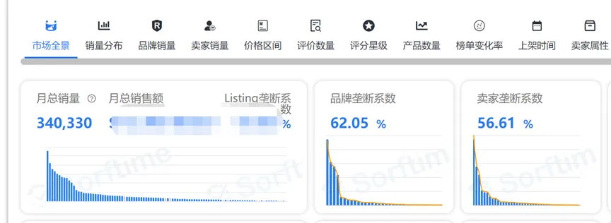 “为什么有的人说WOOT推广效果好,有人说不行?”——WOOT的作用是锦上添花,还是雪中送碳?