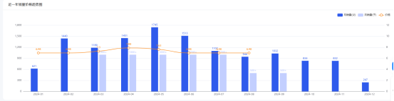 别再痴迷爆款了！长尾强需才是中小卖家2025年的超级赛道