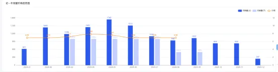 别再痴迷爆款了！长尾强需才是中小卖家2025年的超级赛道