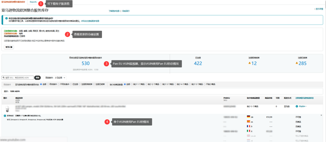 亚马逊(Pan-EU)门户网站升级啦!3大亮点助您ASIN管理更便捷