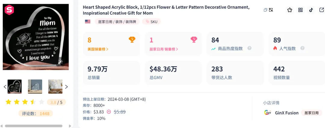 3美元的“塑料水晶”在TikTok上卖了10万件