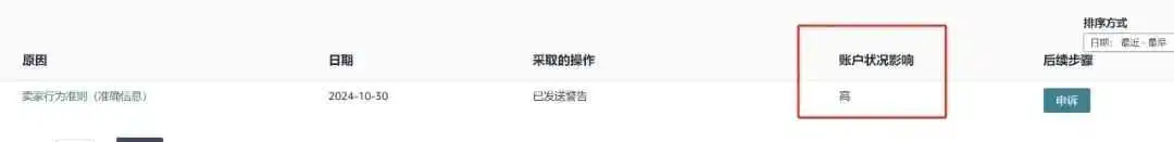 最近还是不要轻易翻新亚马逊Listing了!