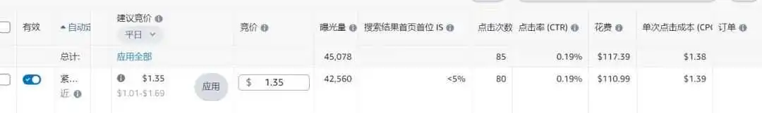 新品广告点击率仅0.15%!是否继续打首页竞价?根据广告位的数据,流量都是集中在商品页面,我该如何调整?以下是前半个月的数据……