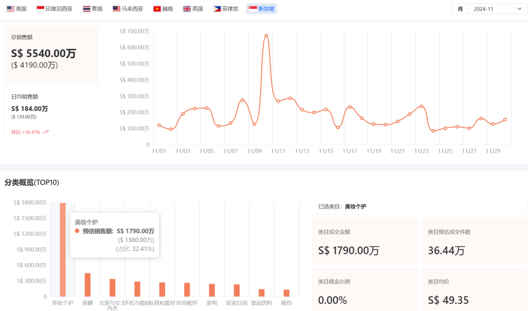 范冰冰继续走“国际范”，进军TikTok Shop