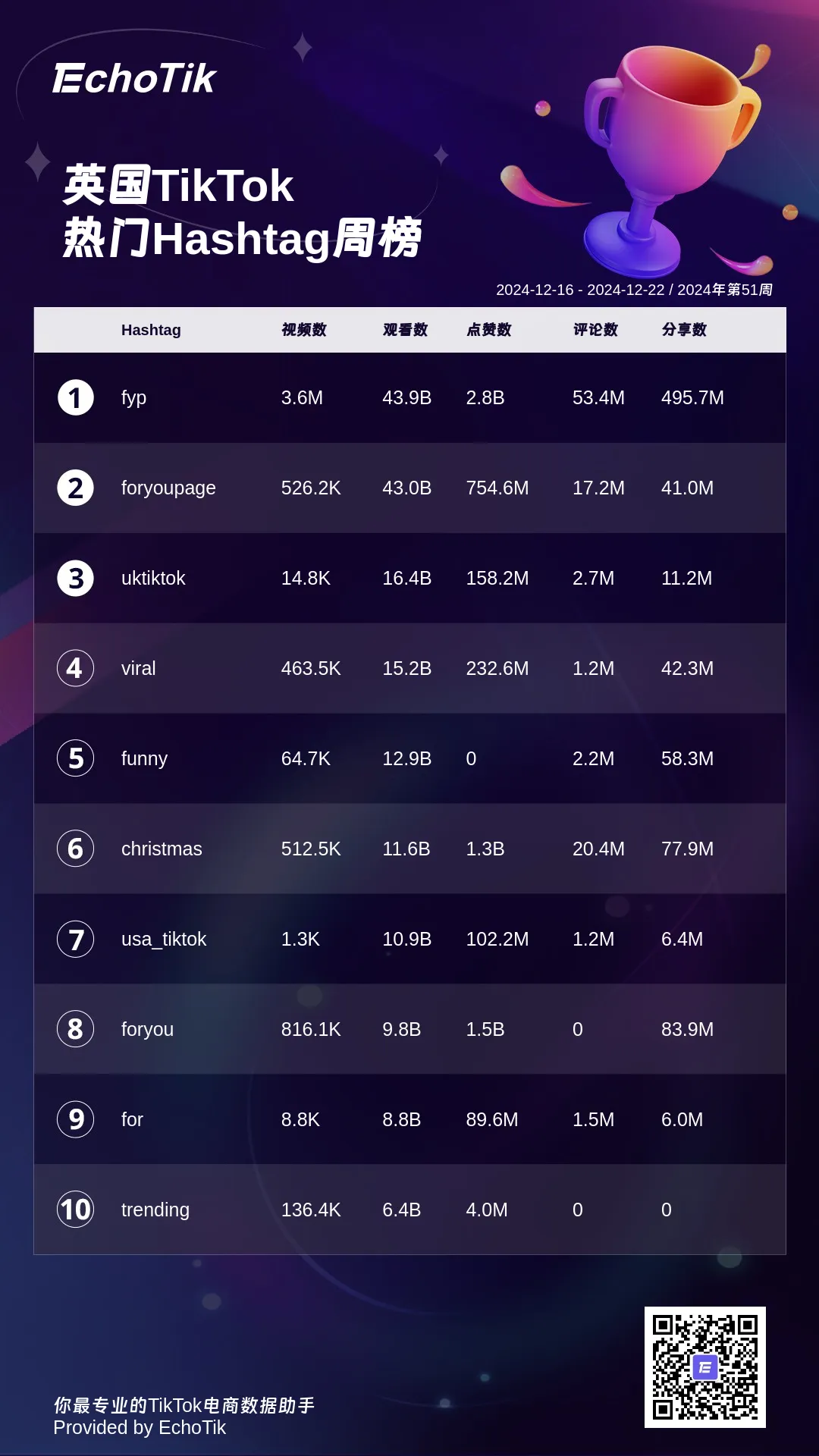 2024年TikTok Shop 最新5大热门周榜