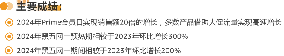 亚马逊发布《促销趋势白皮书》，3维度判断促销质量！