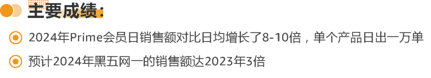 亚马逊发布《促销趋势白皮书》，3维度判断促销质量！