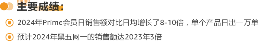 亚马逊发布《促销趋势白皮书》，3维度判断促销质量！