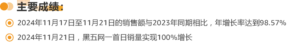 亚马逊发布《促销趋势白皮书》，3维度判断促销质量！