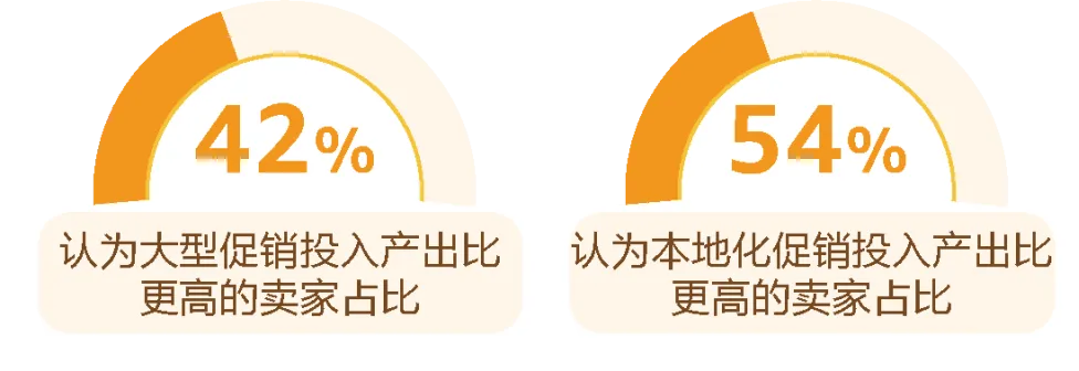 亚马逊发布《促销趋势白皮书》，3维度判断促销质量！