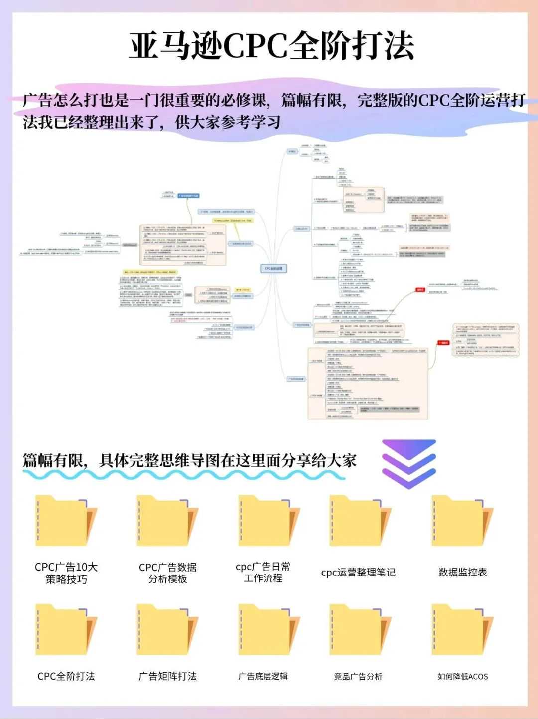 亚马逊开店运营全流程🔥新手看这篇就够了||