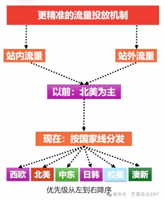 万万没想到，这个品在Temu上卖了100万件！