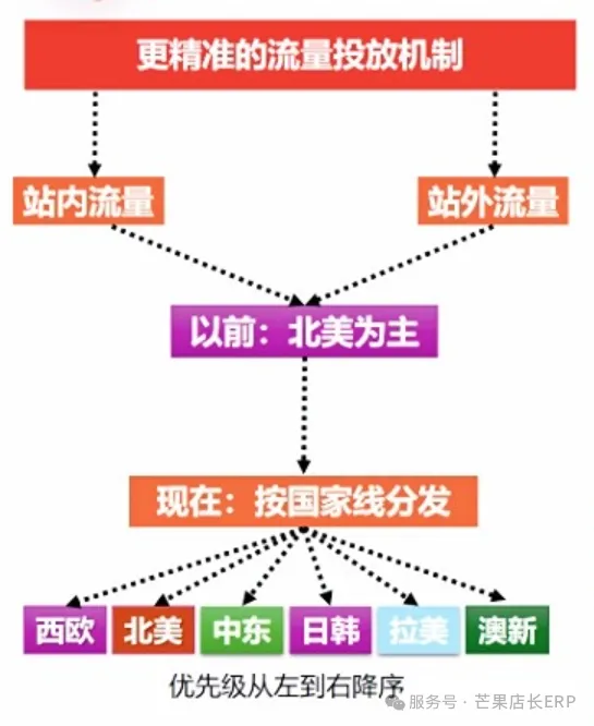 万万没想到,这个品在Temu上卖了100万件!