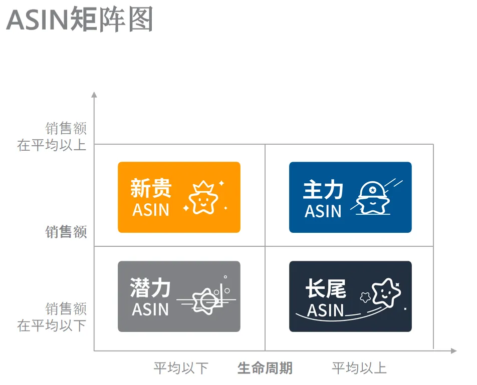 新品不会投广告?必看的起步期商品投放策略
